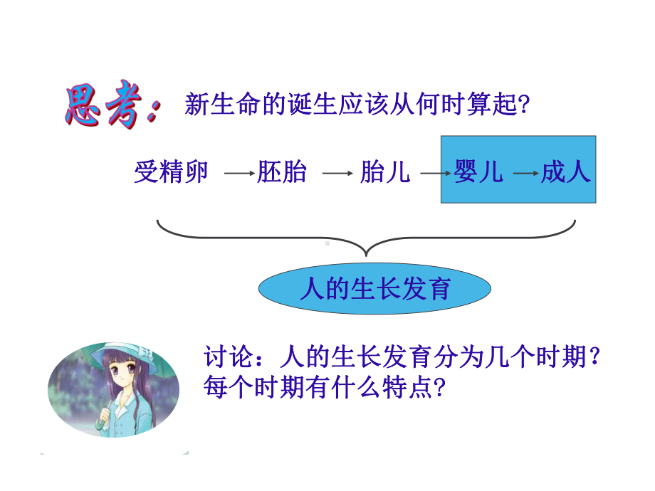 《人的生长发育和青春期》完美版课件.pptx_第3页