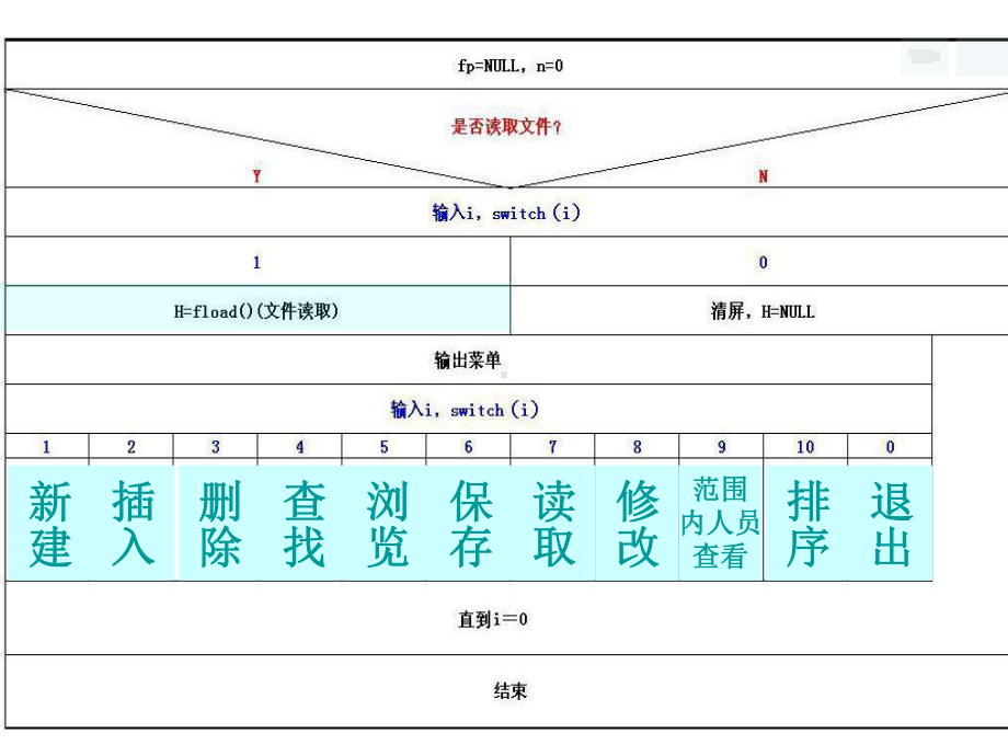 C语言课题学生信息管理系统演示课件.ppt_第2页