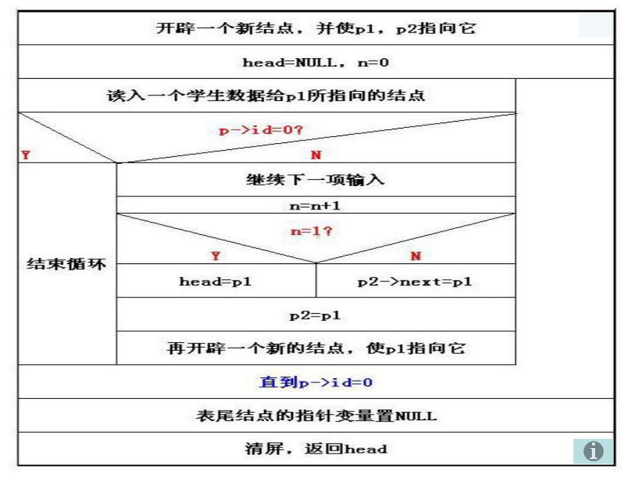 C语言课题学生信息管理系统演示课件.ppt_第3页