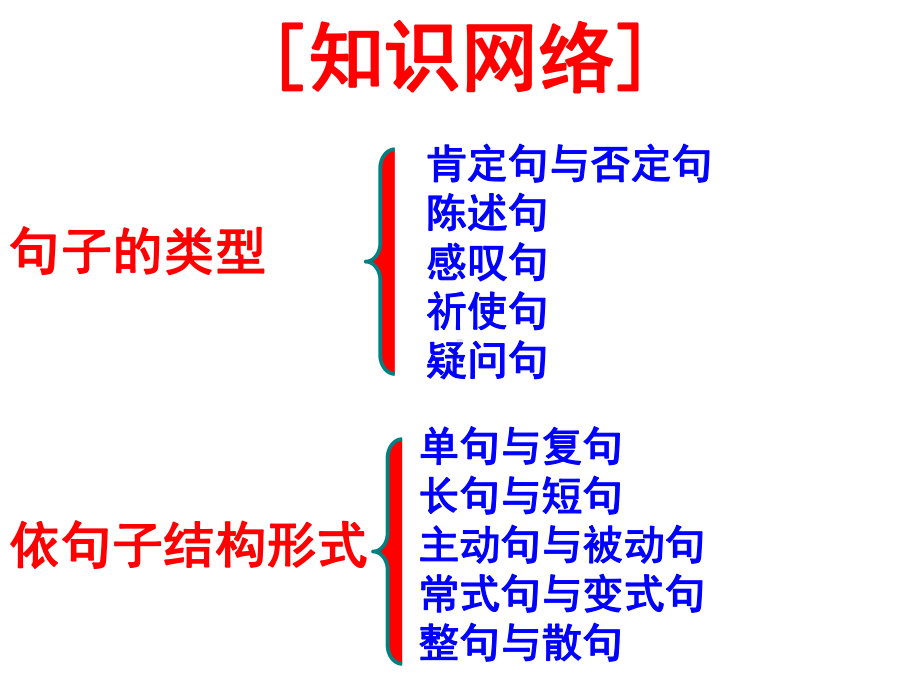 《变化句式专题》PPT课件.ppt_第2页