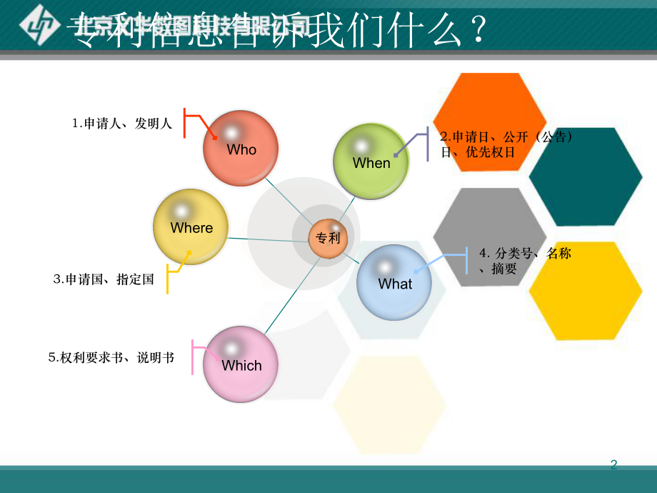 -（培训课件）专利在线分析系统.ppt_第2页