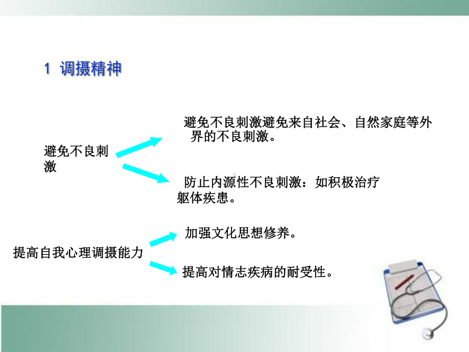 中医护理基本原则课件.ppt_第3页