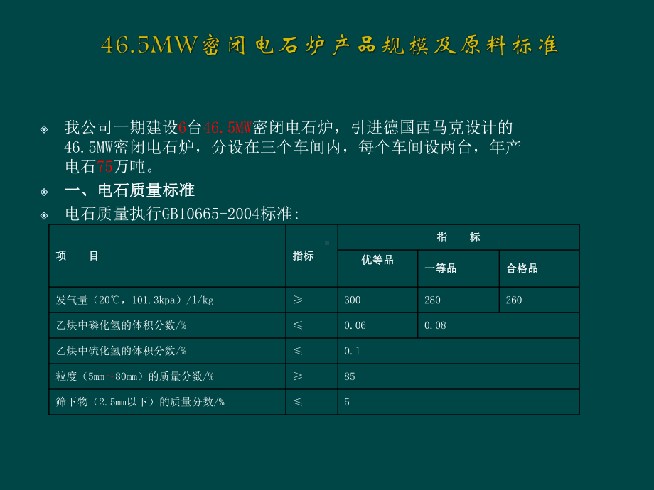 465MW电石炉产品规模及原料标准课件.pptx_第1页