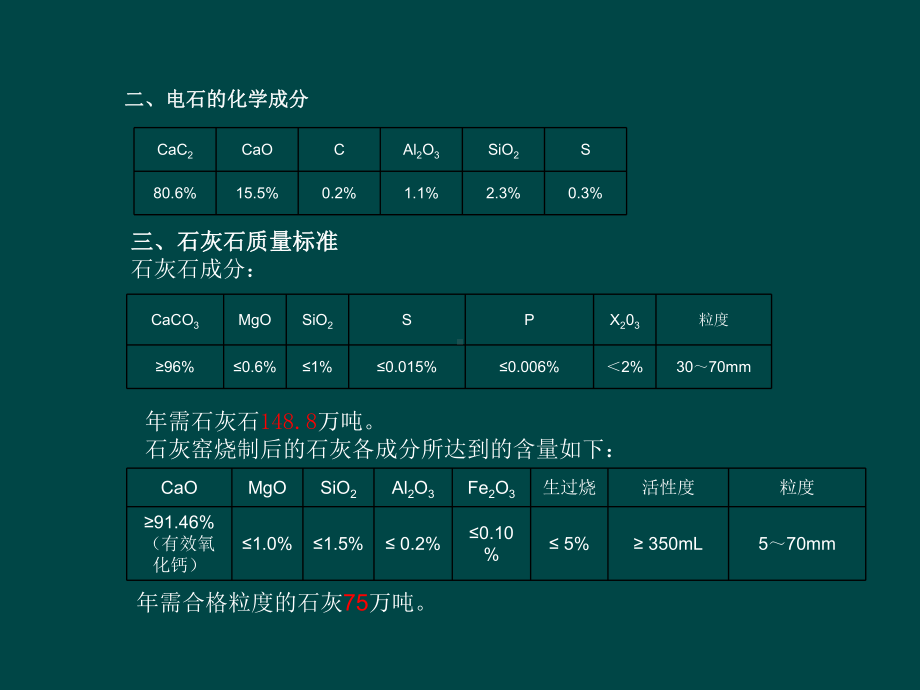 465MW电石炉产品规模及原料标准课件.pptx_第2页