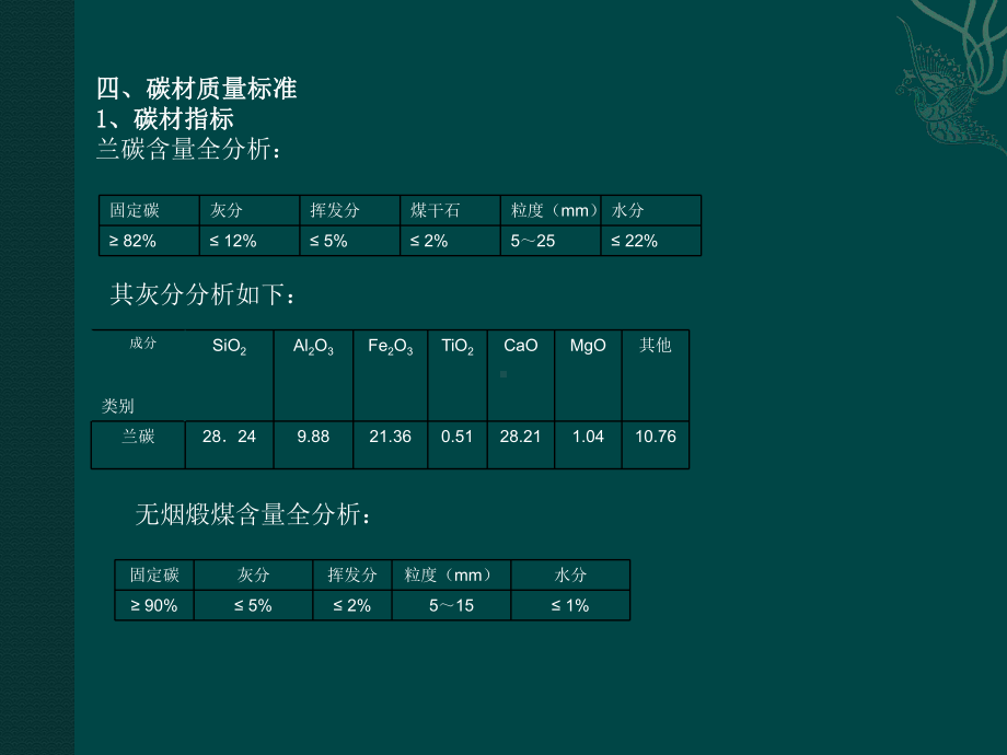 465MW电石炉产品规模及原料标准课件.pptx_第3页