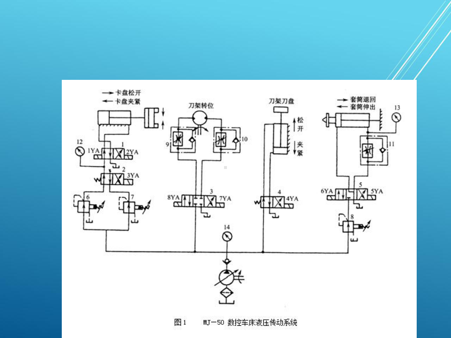 MJ-50数控车床液压传动系统的课件.pptx_第1页