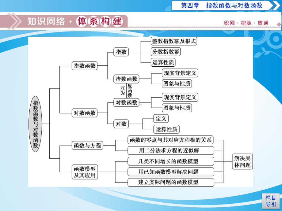 《章末复习提升课》指数函数与对数函数PPT课件.pptx_第2页