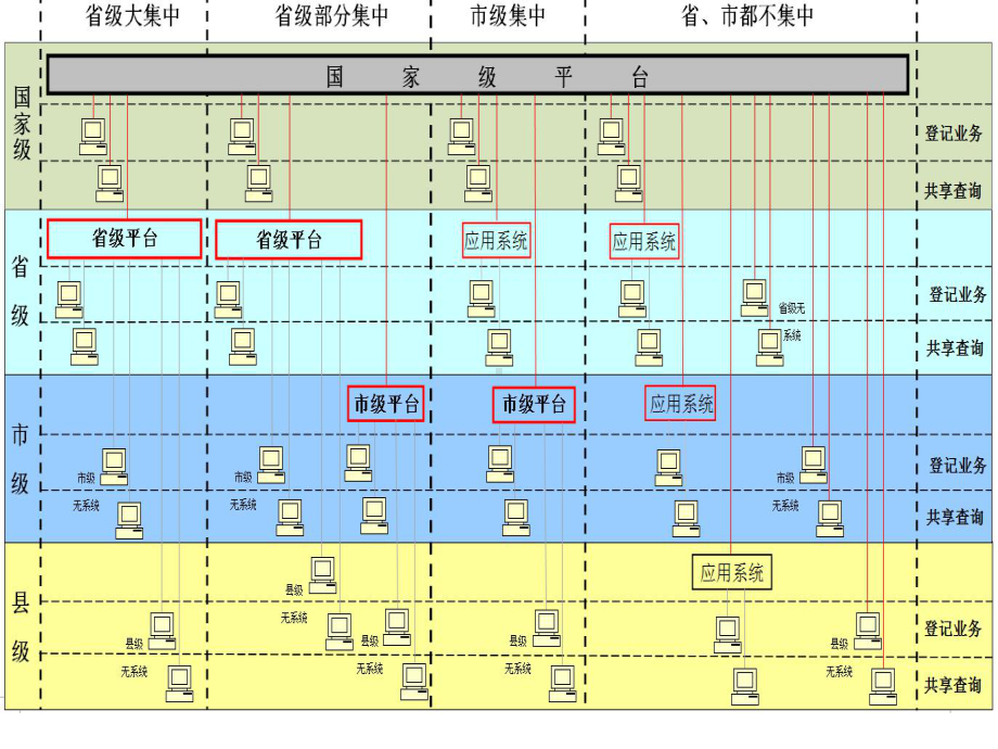 不动产登记信息管理基础平台接入技术要求(共39张PPT)课件.ppt_第2页