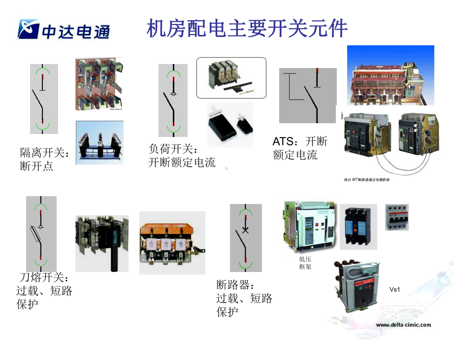 《自维代维人员考试》动力电源培训材料课件3.ppt_第2页