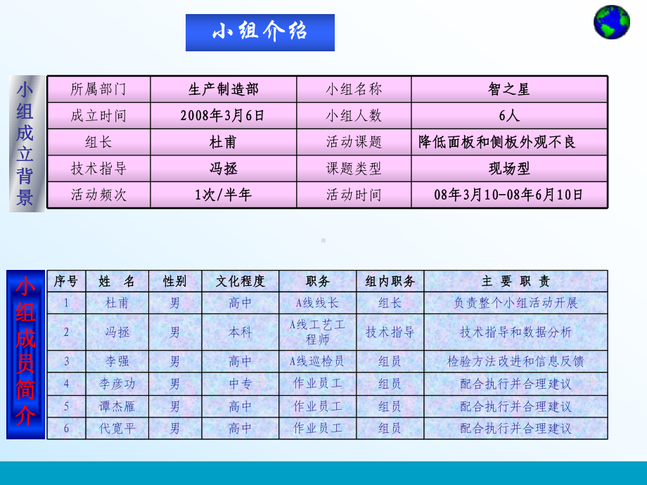 QC小组改善活动最终定版(PPT共-34张)课件.ppt_第2页