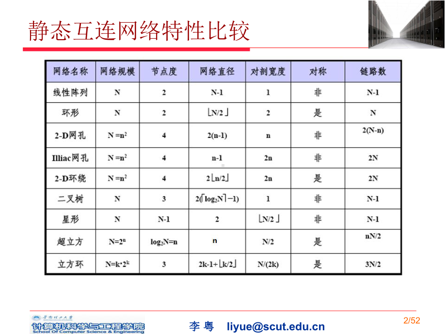 [数学]高性能计算教案-第三讲-last课件.ppt_第2页