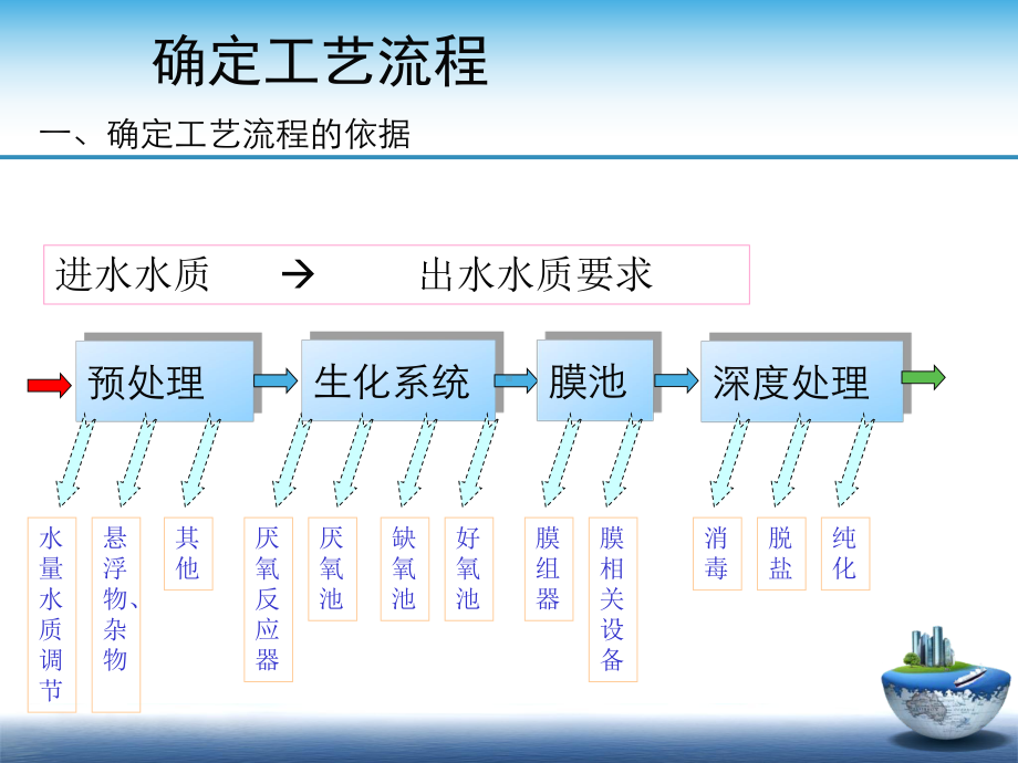 三菱MBR工程设计..ppt_第1页