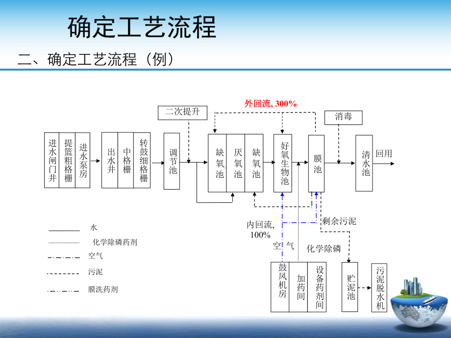 三菱MBR工程设计..ppt_第2页