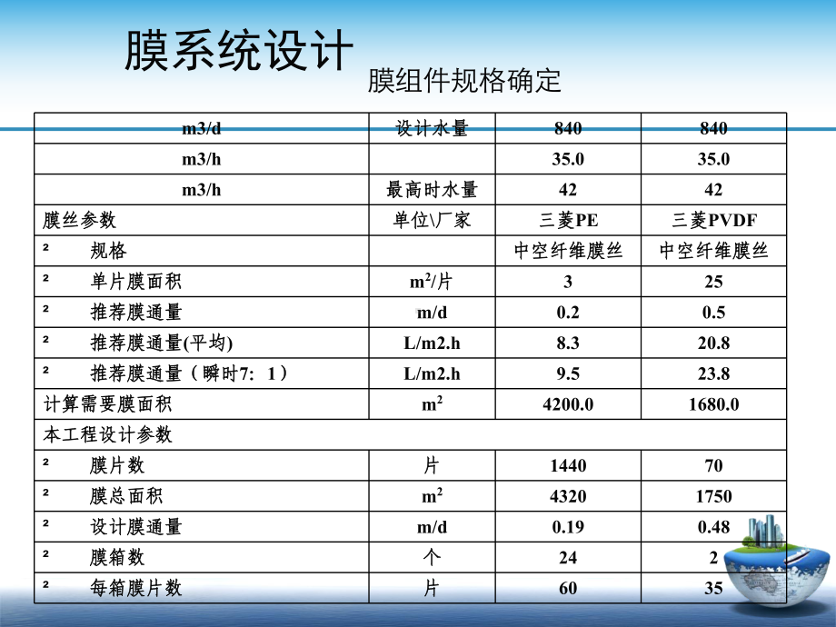 三菱MBR工程设计..ppt_第3页