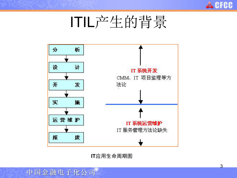 ITILE简介-IT-Infrastructure-Library信息技术基础设施库课件.ppt_第3页