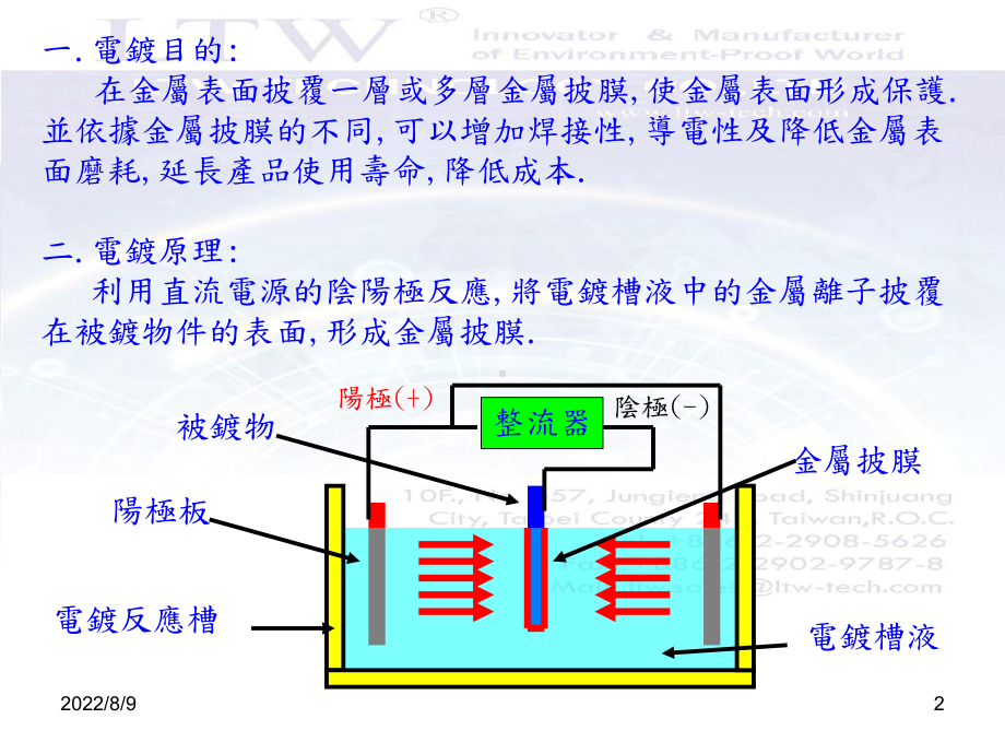 一.电镀目的二.电镀原理三.镀层品质确认方法四.电镀设备分类五-NAS课件.ppt_第2页