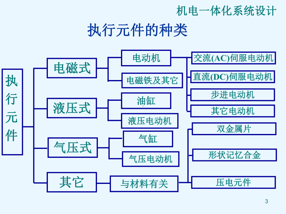 (完整PPT)机电一体化系统设计第3章.ppt_第3页