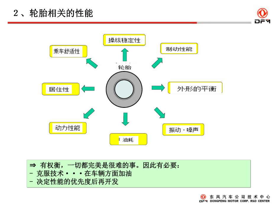 Tire开发的基本的事项(中文版)课件.ppt_第2页