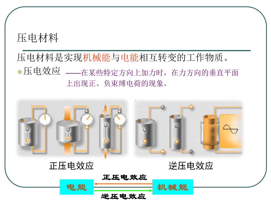 (完整版)功能材料课件-功能转换材料.ppt_第2页