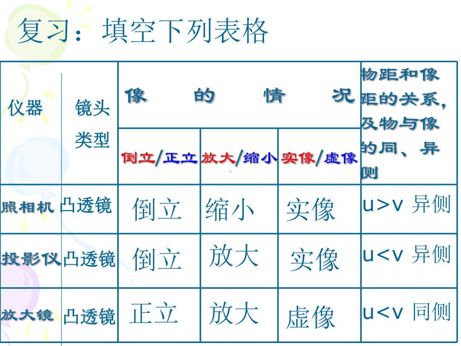 《实验探究凸透镜成像规律》ppt课件.ppt_第2页