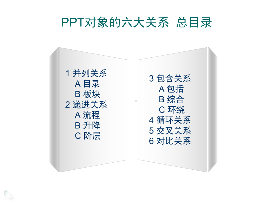 PPT六大关系素材-5-交叉关系解析课件.ppt_第2页