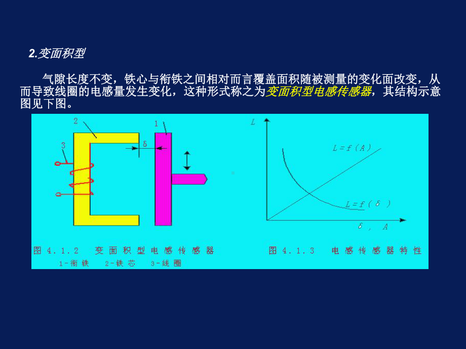 -第03章电感式传感器-PPT课件.ppt_第2页