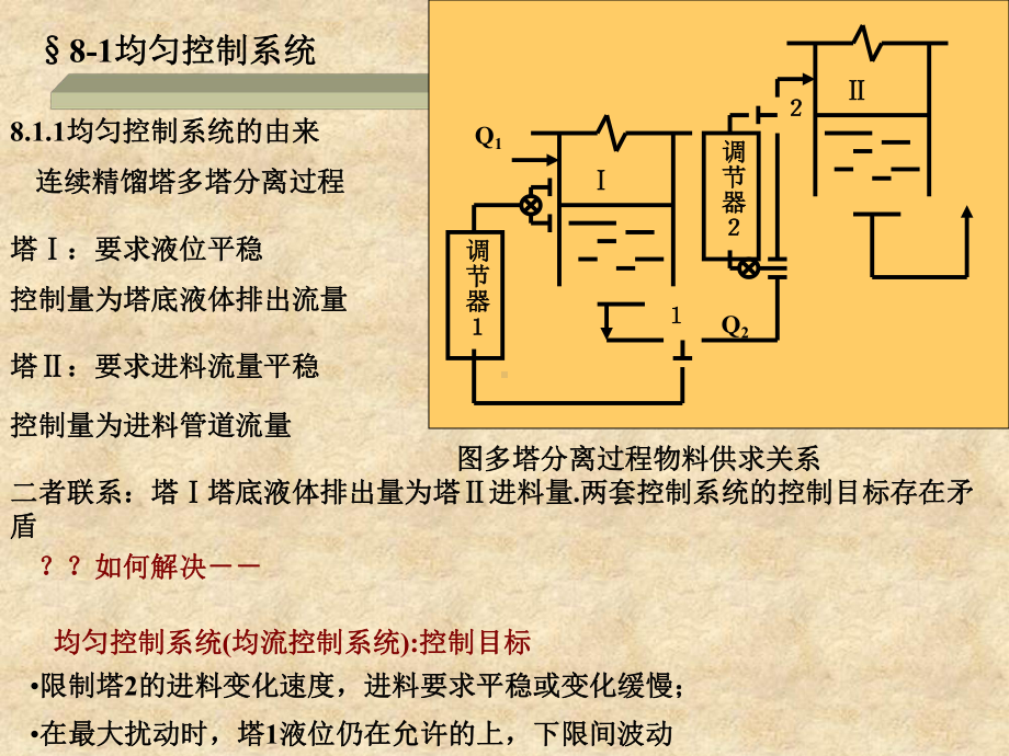 -过程控制第八章均匀选择-PPT课件.ppt_第2页