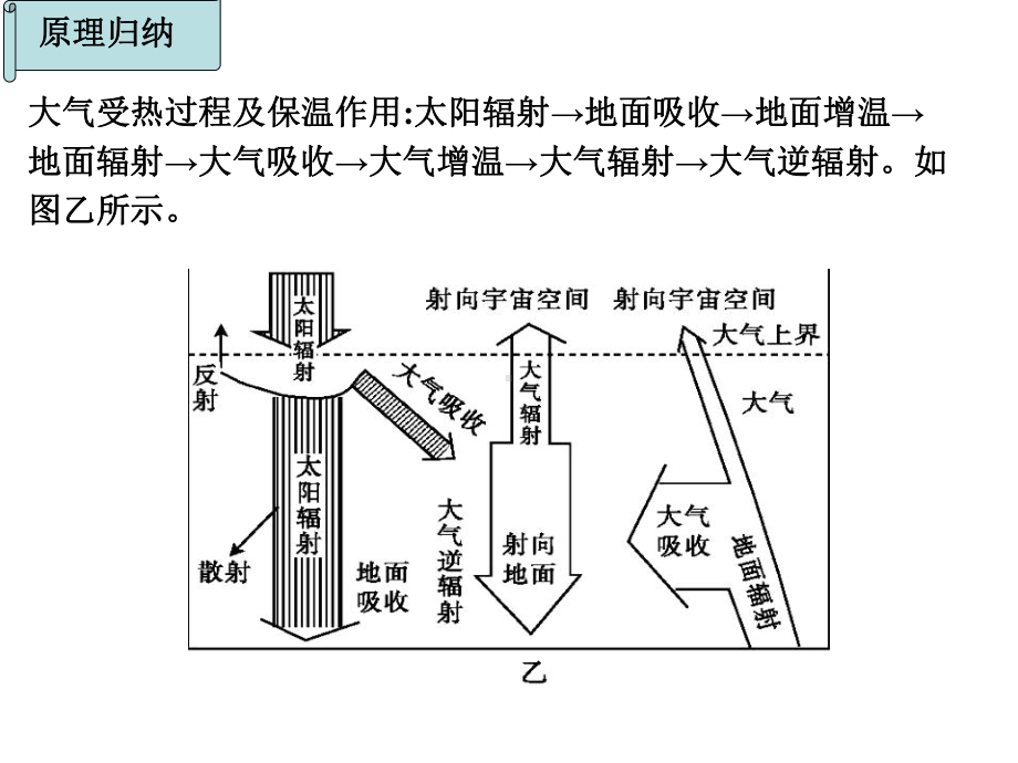 《大气的专题复习》PPT课件.ppt_第3页