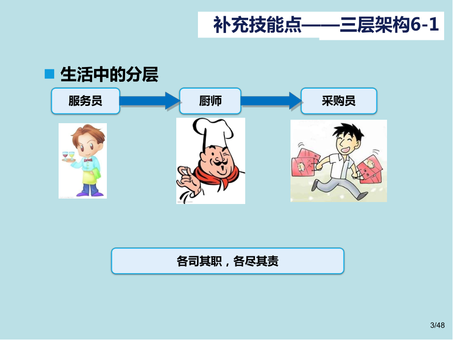 Java第19章-鲜花商店课件.pptx_第3页