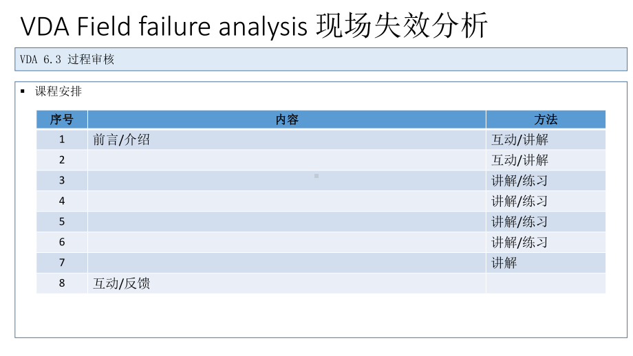 VDA-FFA现场失效分析课件.pptx_第3页