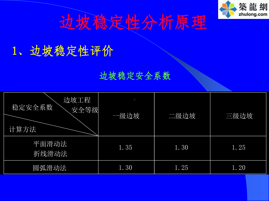 [PPT]边坡稳定性软件分析演示-ppt课件.ppt_第2页