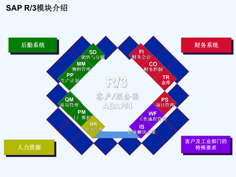 SAPERP系统QM质量管理模块课件.ppt_第3页