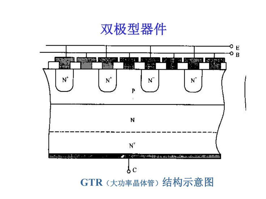 IT绝缘栅双极晶体管课件.ppt_第1页