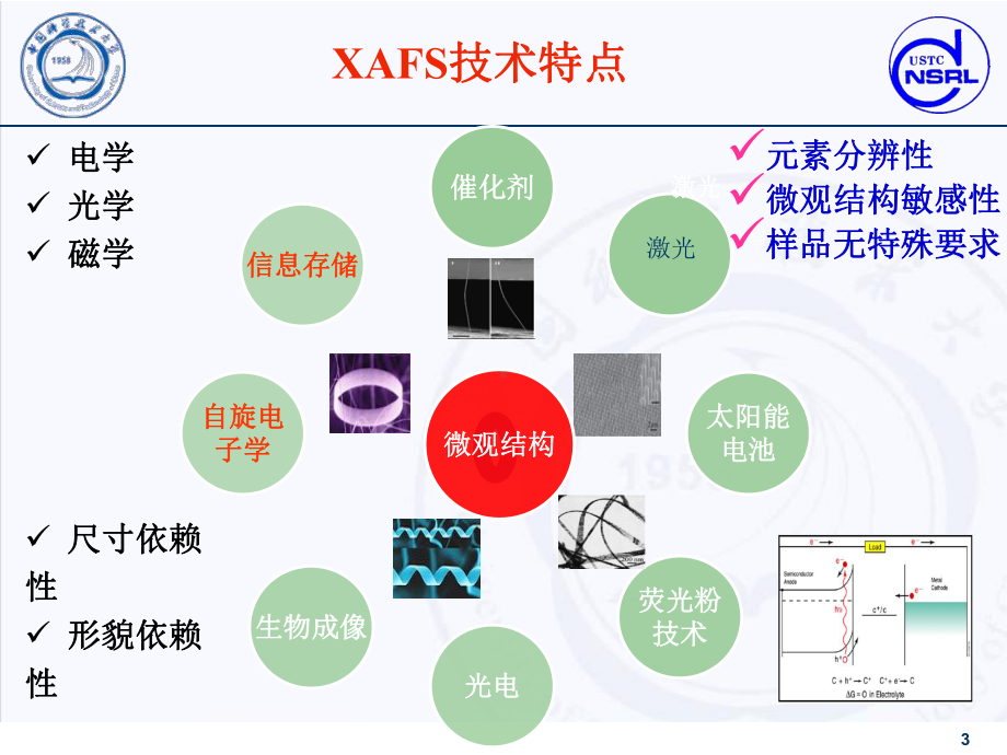 XAFS分析-ATHENA软件介绍课件.ppt_第3页