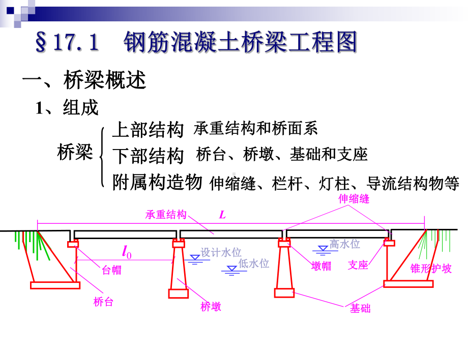 [工学]第17章桥梁与隧道工程图课件.ppt_第2页