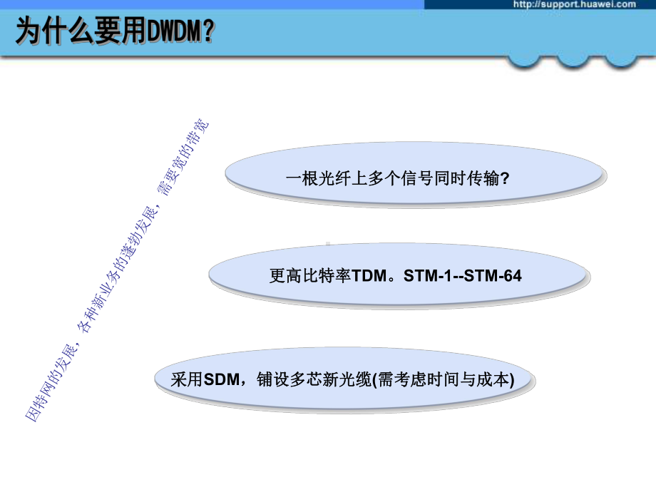 DWDM原理课程课件.ppt_第3页