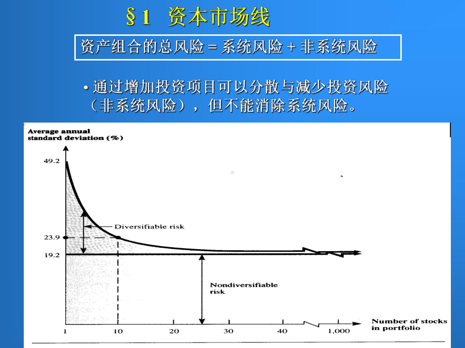 [管理学]专题四-资本资产定价模型课件.ppt_第2页