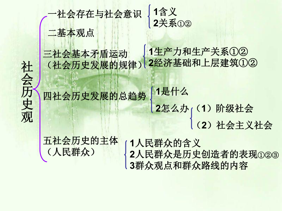 11寻觅社会的真谛课件.ppt_第2页