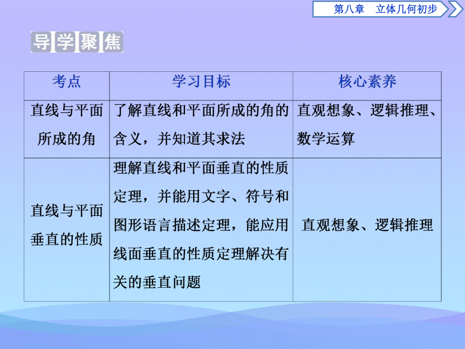 《空间直线、平面的垂直》立体几何初步PPT(直线与平面所成的角、直线与平面垂直的性质定理课件.pptx_第2页