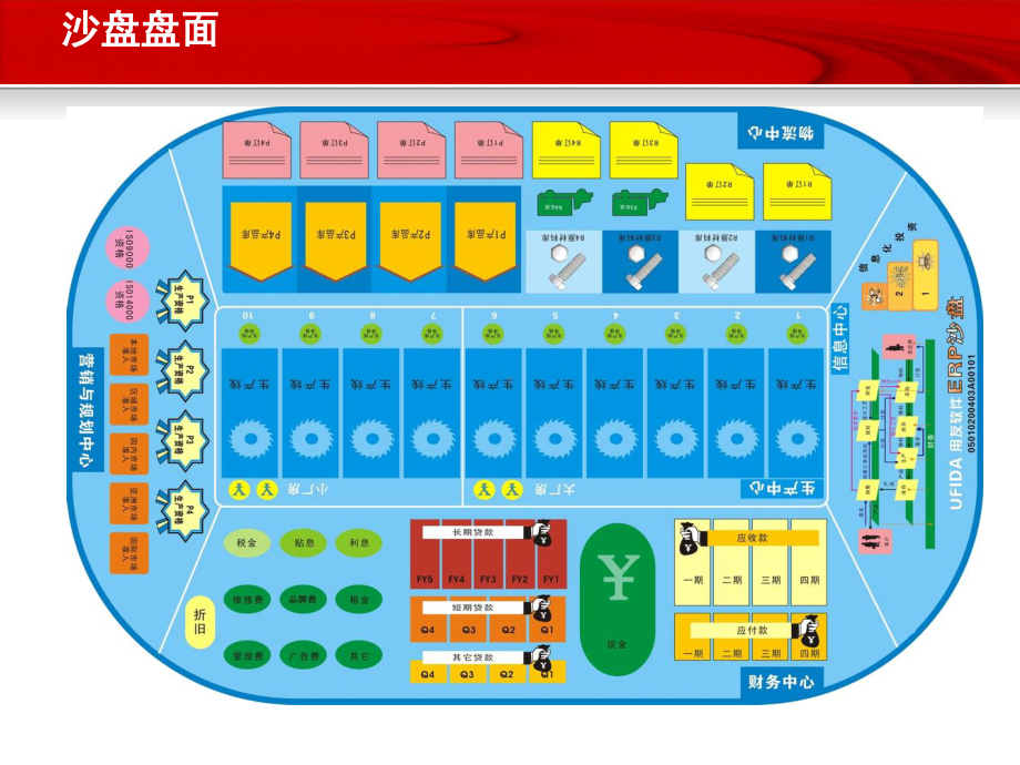 《ERP沙盘模拟》课程简介课件.pptx_第3页