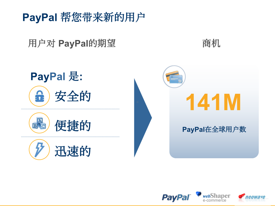 PayPal贝宝支付方案介绍翻译图文.ppt_第2页