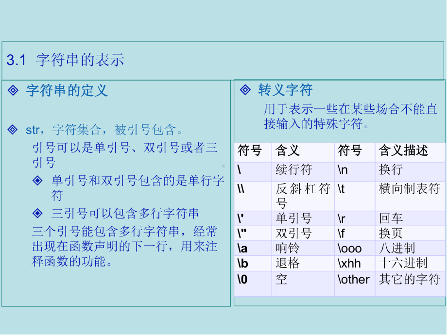 Python03-Python中的字符串课件.pptx_第3页