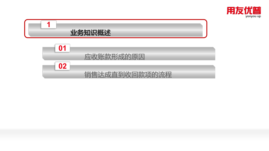 U8理论与产品培训课—应收应付课件.ppt_第3页