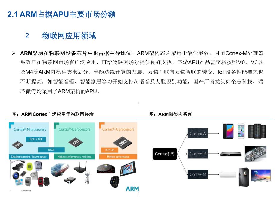 ARM主导APU行业生态及ARM产业生态分解课件.pptx_第2页