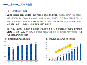 ARM主导APU行业生态及ARM产业生态分解课件.pptx