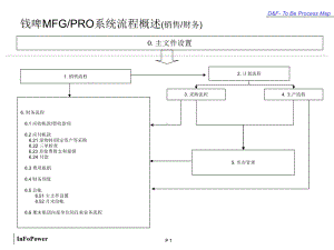 QAD-业务流程培训PPT课件.ppt