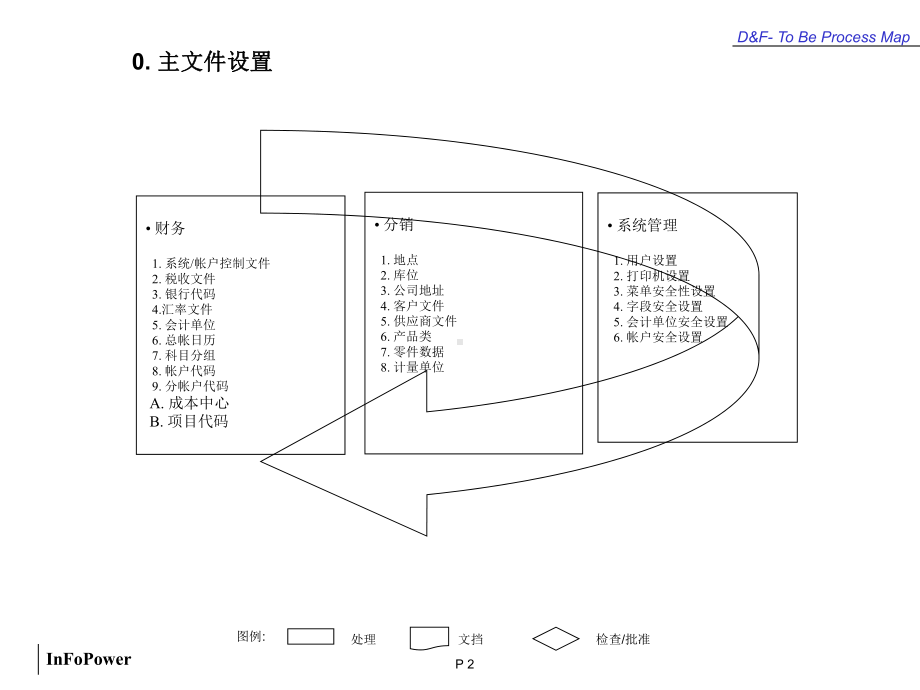 QAD-业务流程培训PPT课件.ppt_第2页