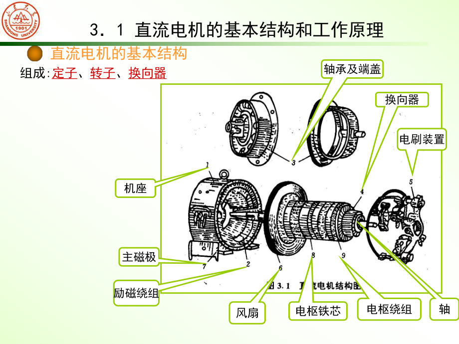 [工学]机电传动第三章课件.ppt_第3页