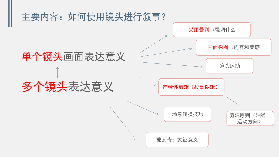 04镜头语言镜头叙事课件.ppt_第2页