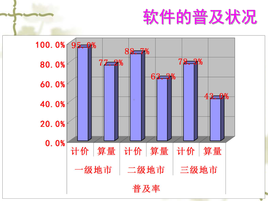 (完整版)广联达教程全套(自学课程)课件.ppt_第3页